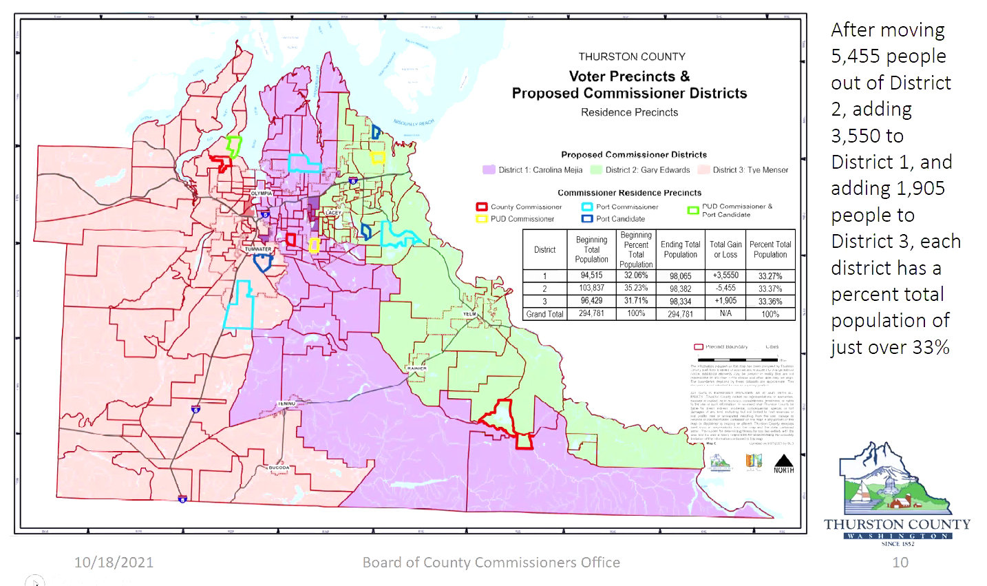 This map, presented to the Port of Olympia commissioners on Oct. 18, 2021, shows a county staff proposal to move parts of District 2 into the other two geographic districts for county and port commission districts. The purple area covers District 1, the green area covers District 2, and the pink area covers District 3.